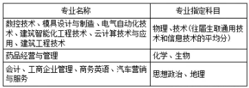 专业指定科目依照考生所报专业类别