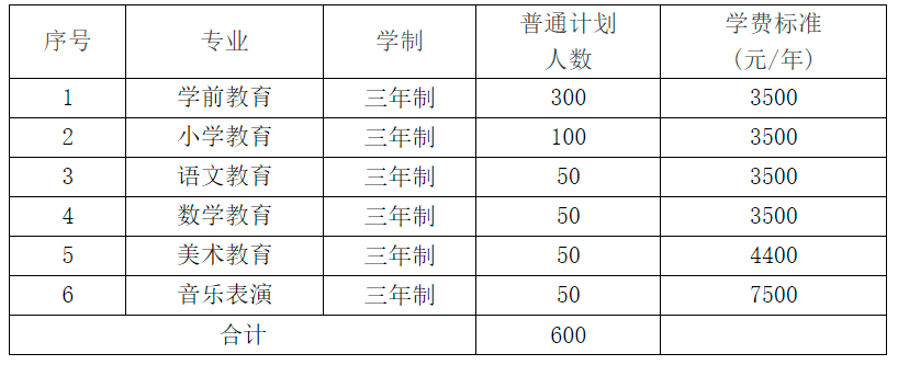 2021年怀化师范高等专科学校单招专业及招生计划