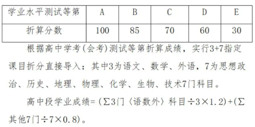 学考等第成绩折算办法