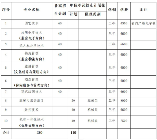 提前招生专业和招生计划数