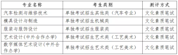 单独考试招生考生各专业综合测评方式