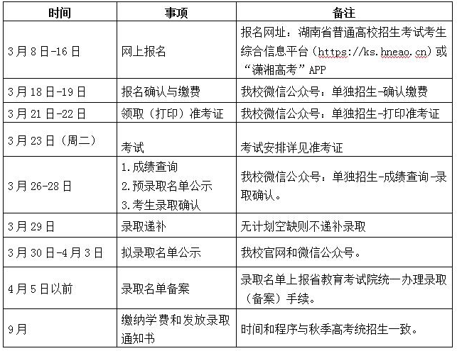 2021年长沙幼儿师范高等专科学校单招招生简章