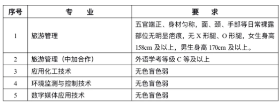 报考特别要求