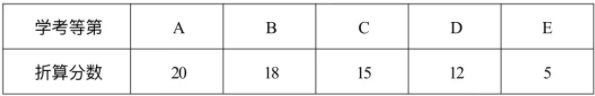 学考等第折算分值