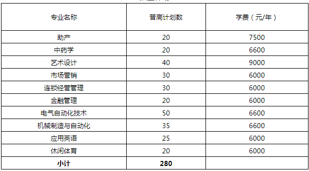 招生计划