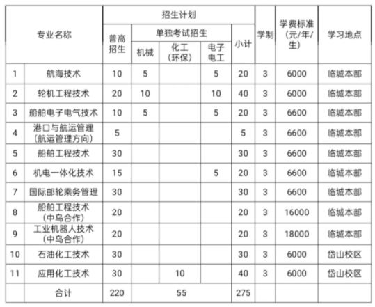 招生计划