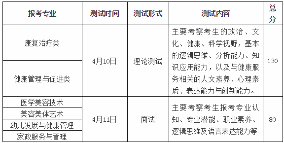 职业能力适应性测试