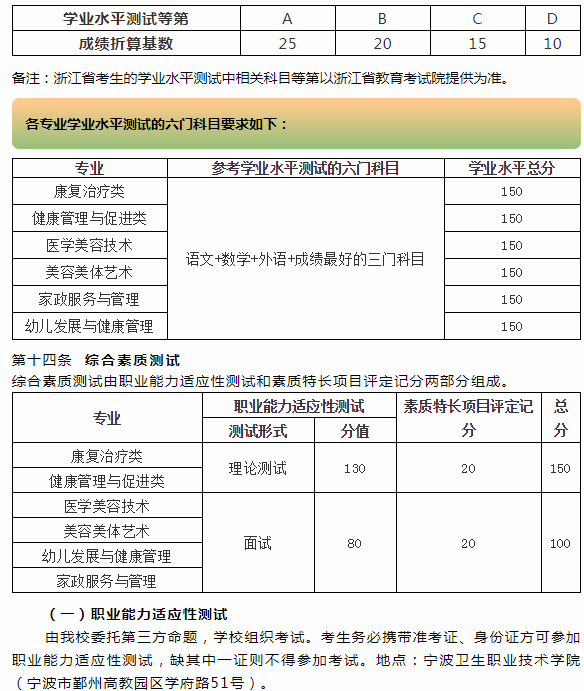 学业水平测试等第