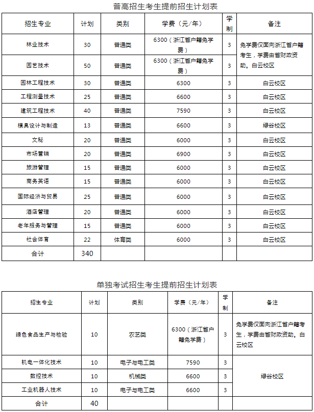 招生计划