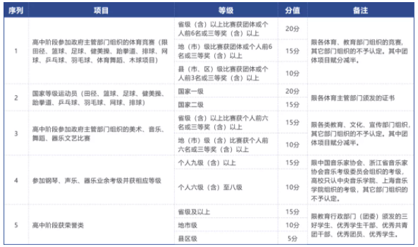 素质特长分