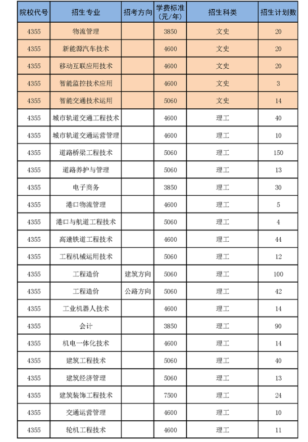 湖南交通职业技术学院专业