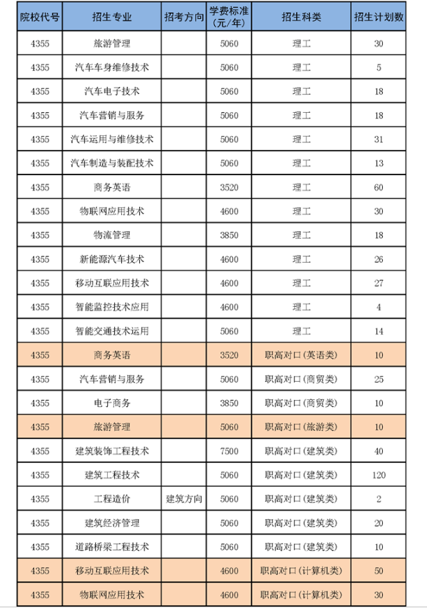 湖南交通职业技术学院专业