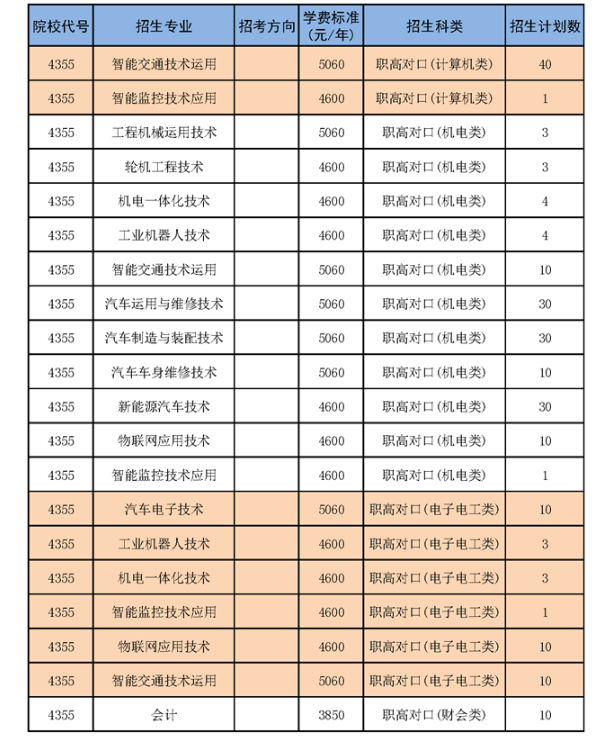 湖南交通职业技术学院专业