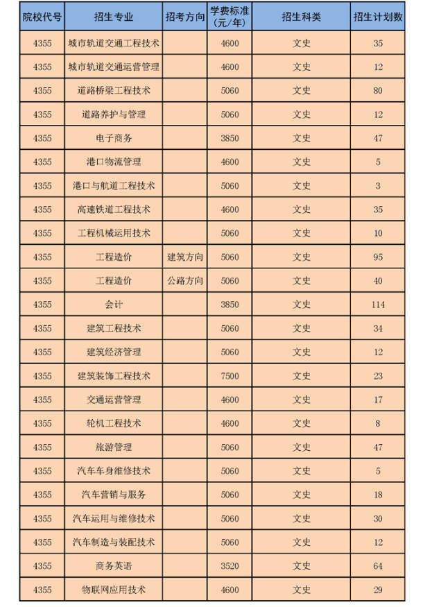 湖南交通职业技术学院专业