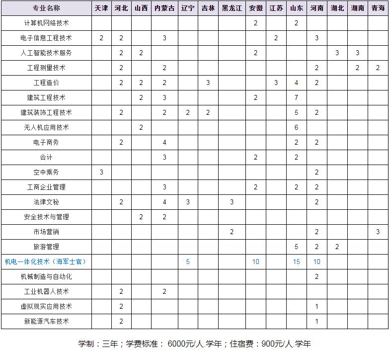 2020年北京工业职业技术学院招生专业一览表