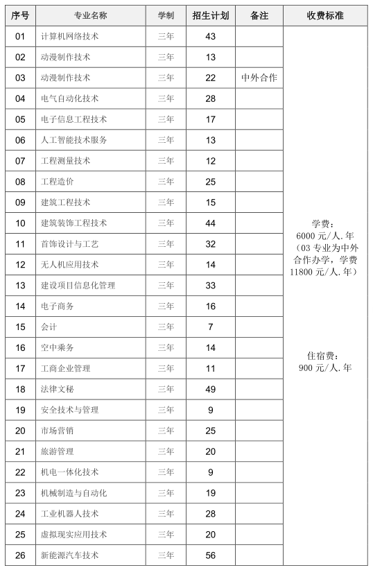 2020年北京工业职业技术学院招生专业一览表