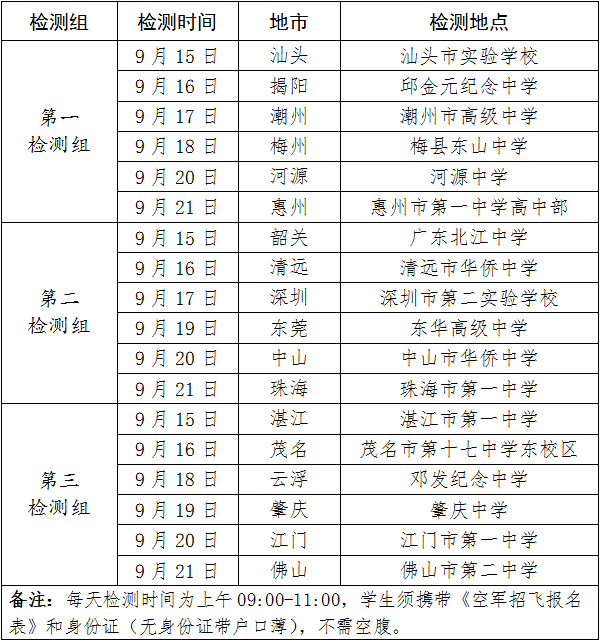 2019年广东空军招飞初选检测时间及地点 什么时候初选