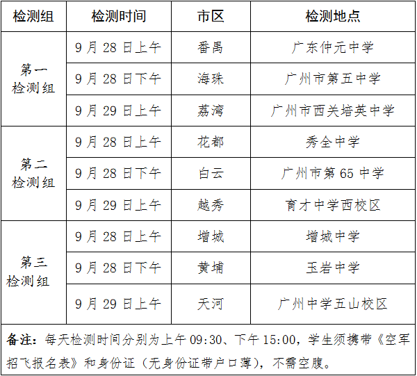 2019年广州空军招飞初选检测时间及地点 什么时候初选