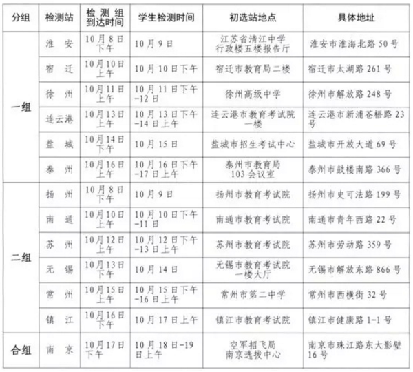 2019年江苏空军招飞初选检测安排