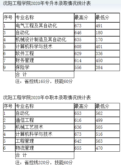 分数线