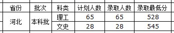 2020年西藏大学录取分数线