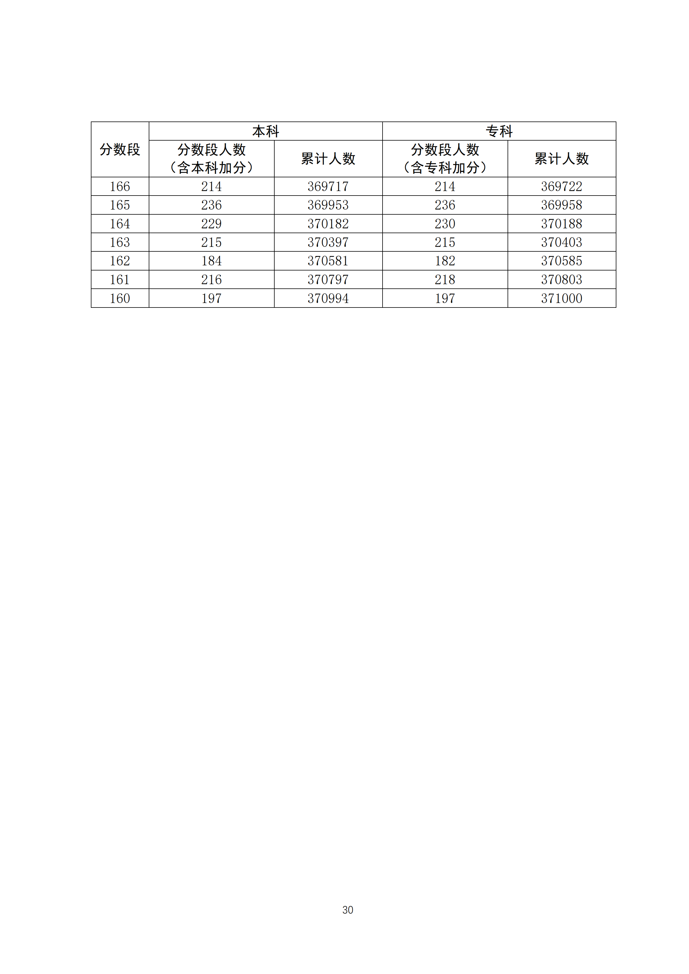 2020广东高考一分一段表