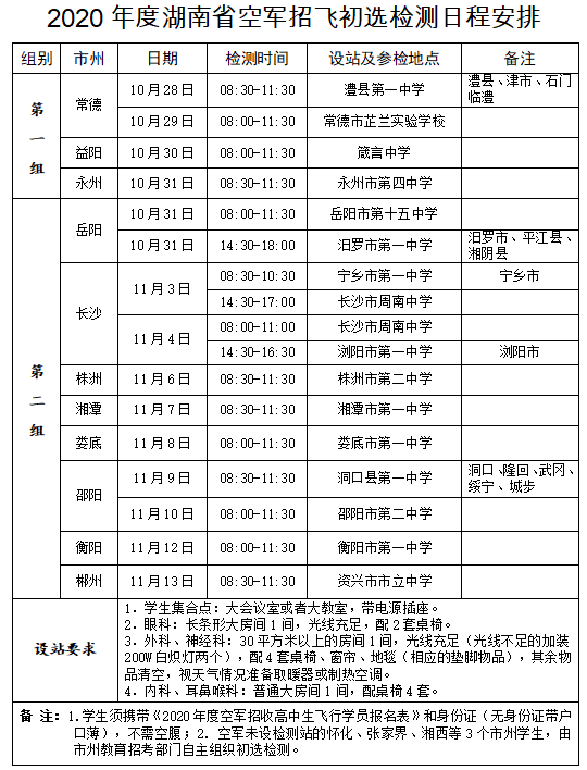 2020湖南空军招飞初选检测安排