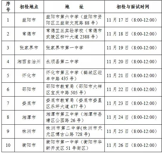 民航招飞初检