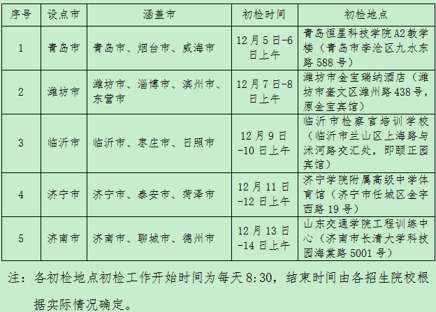 2020山东民航招飞初检工作安排