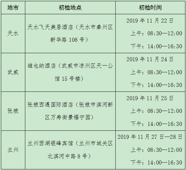 安阳工学院2020甘肃招飞初检