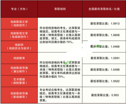 分数线