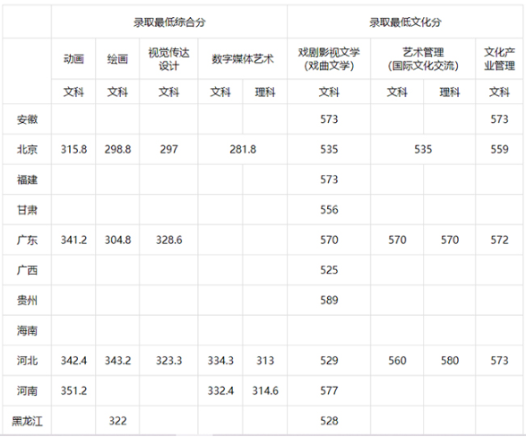 2020分数线