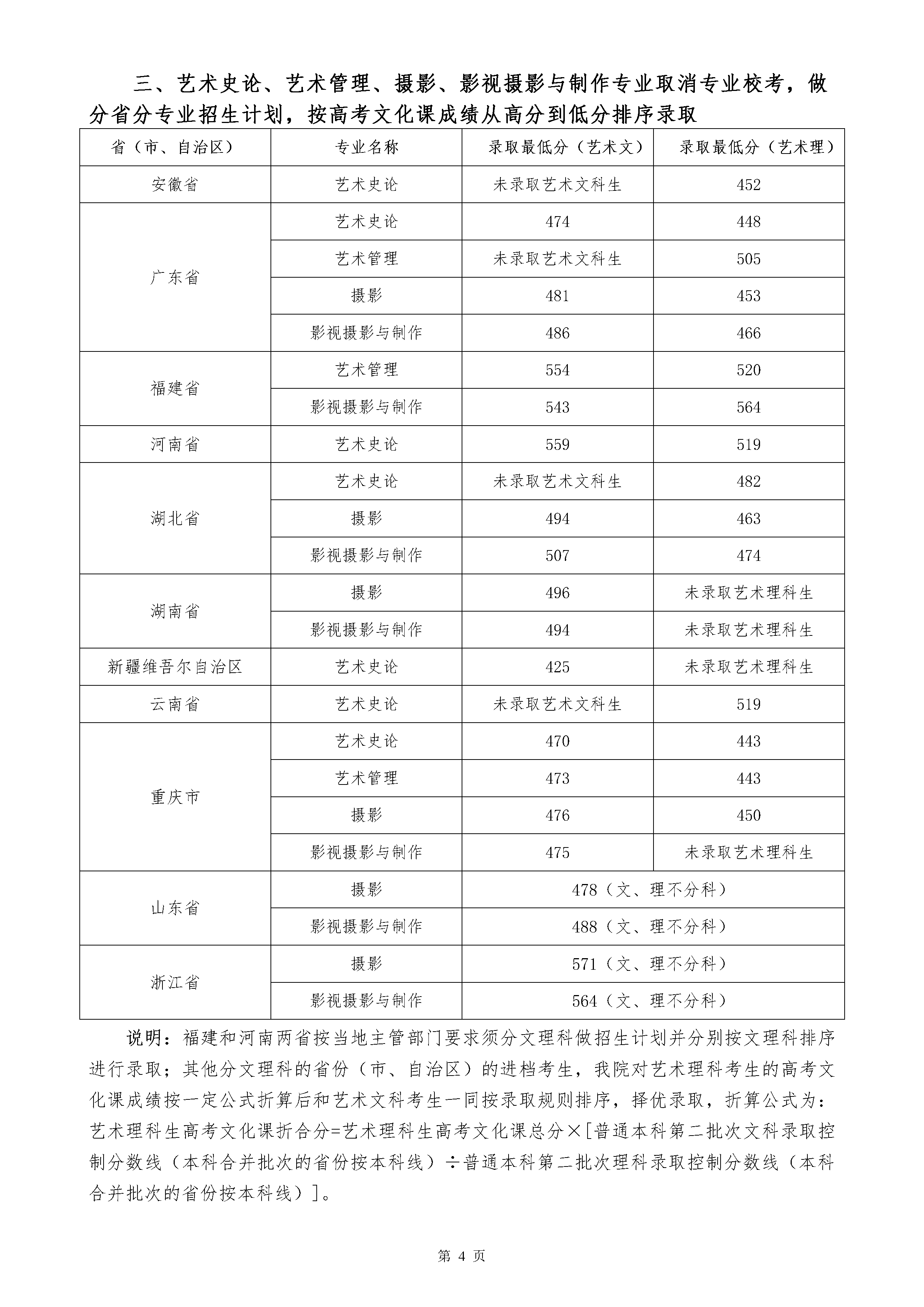 四川音乐学院2020年艺术类本科录取最低分