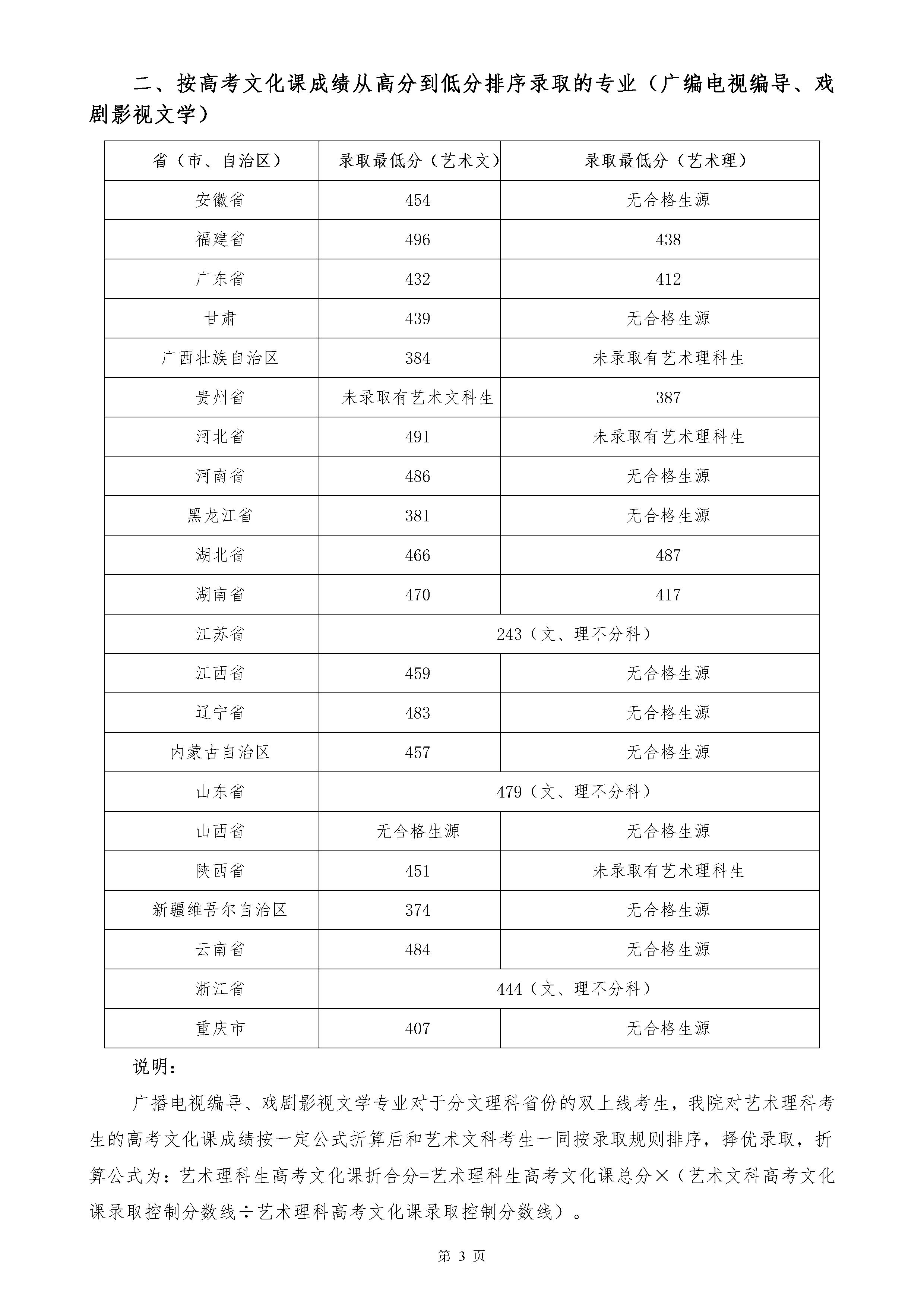 四川音乐学院2020年艺术类本科录取最低分