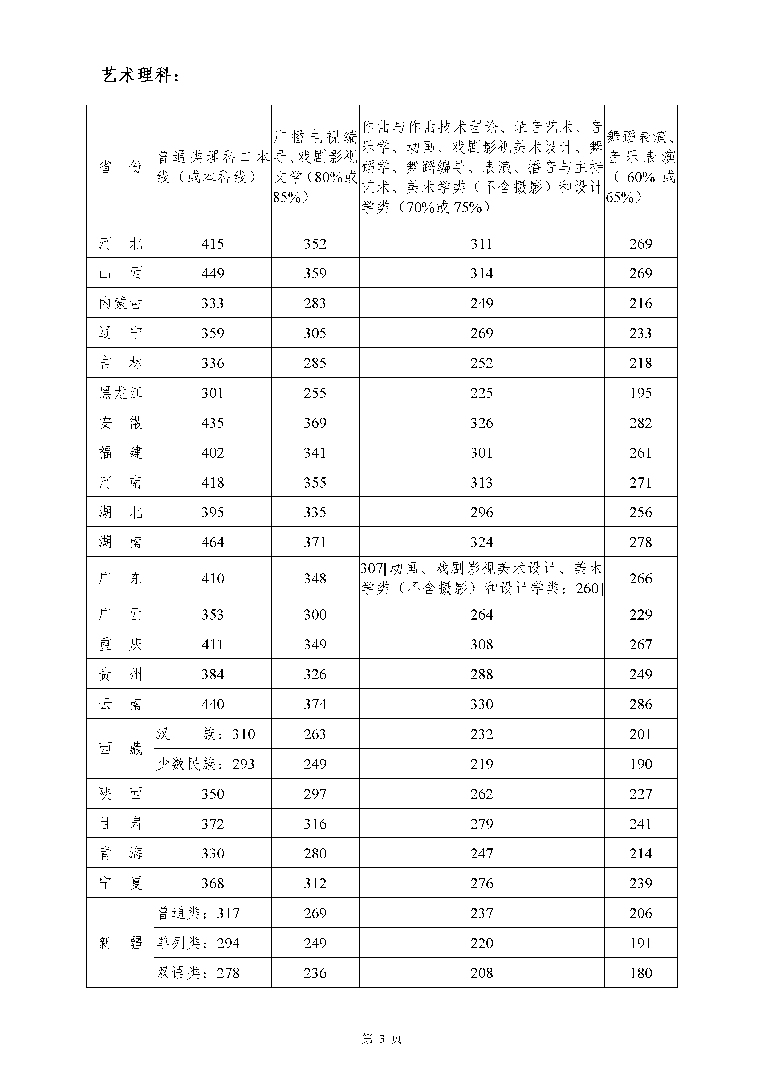 2020年四川音乐学院艺术类本科文化课录取分数线