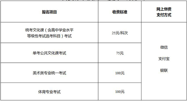 报名费标准及网上缴费支付方式