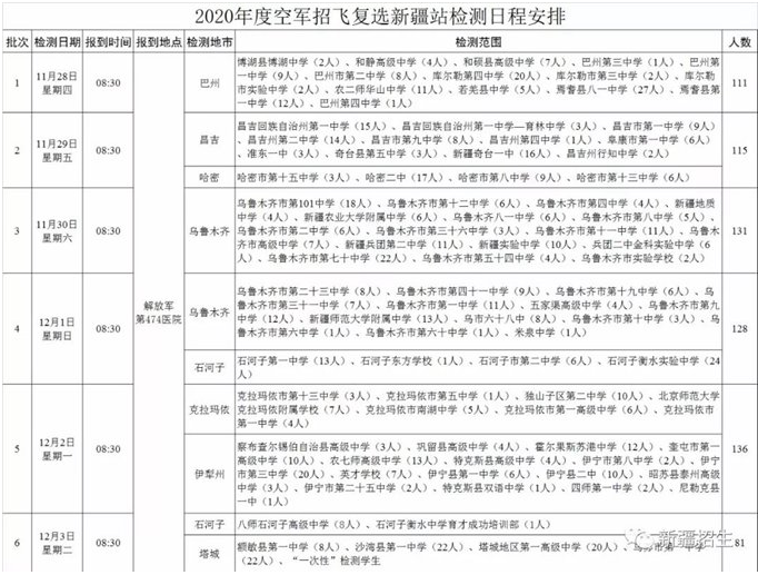 空军招飞初复选日程