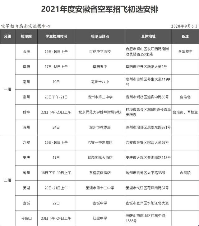 2021安徽空军招飞初选时间安排及地址