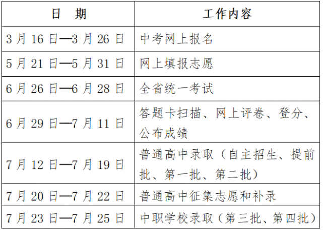 佛山2021中考录取时间