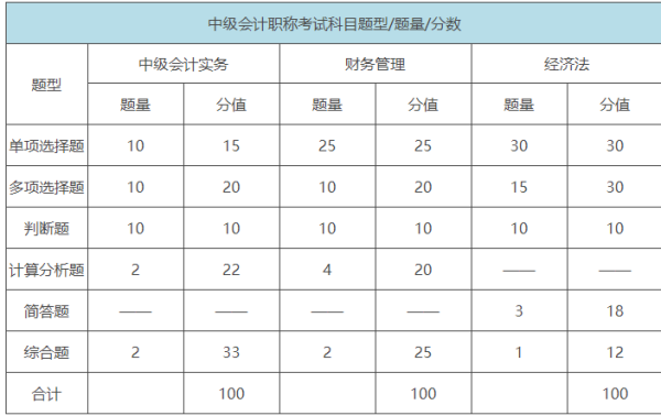 中级会计题型