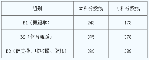 舞蹈类专业