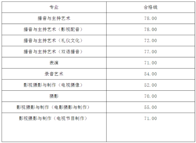 浙江传媒学院2021初试合格线