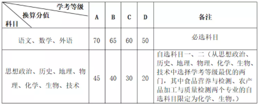 换算方式