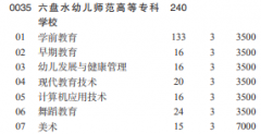 2021六盘水幼儿师范高等专科学校分类考试专业及计划