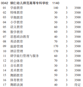 招生计划