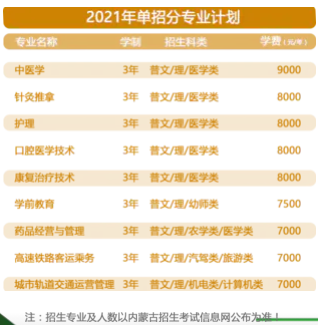 2021年内蒙古北方职业技术学院单招专业及招生计划