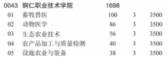 2021铜仁职业技术学院分类考试专业及计划