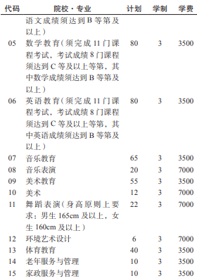 招生计划