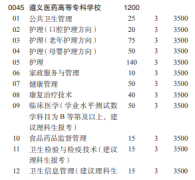 2021遵义医药高等专科学校分类考试专业及计划