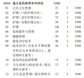 招生计划